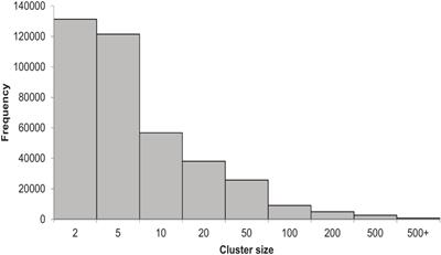 The Human Virome Protein Cluster Database (HVPC): A Human Viral Metagenomic Database for Diversity and Function Annotation